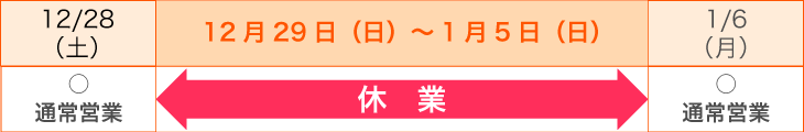 2024年12月29日（日）～5日（日）休業させて頂きます。